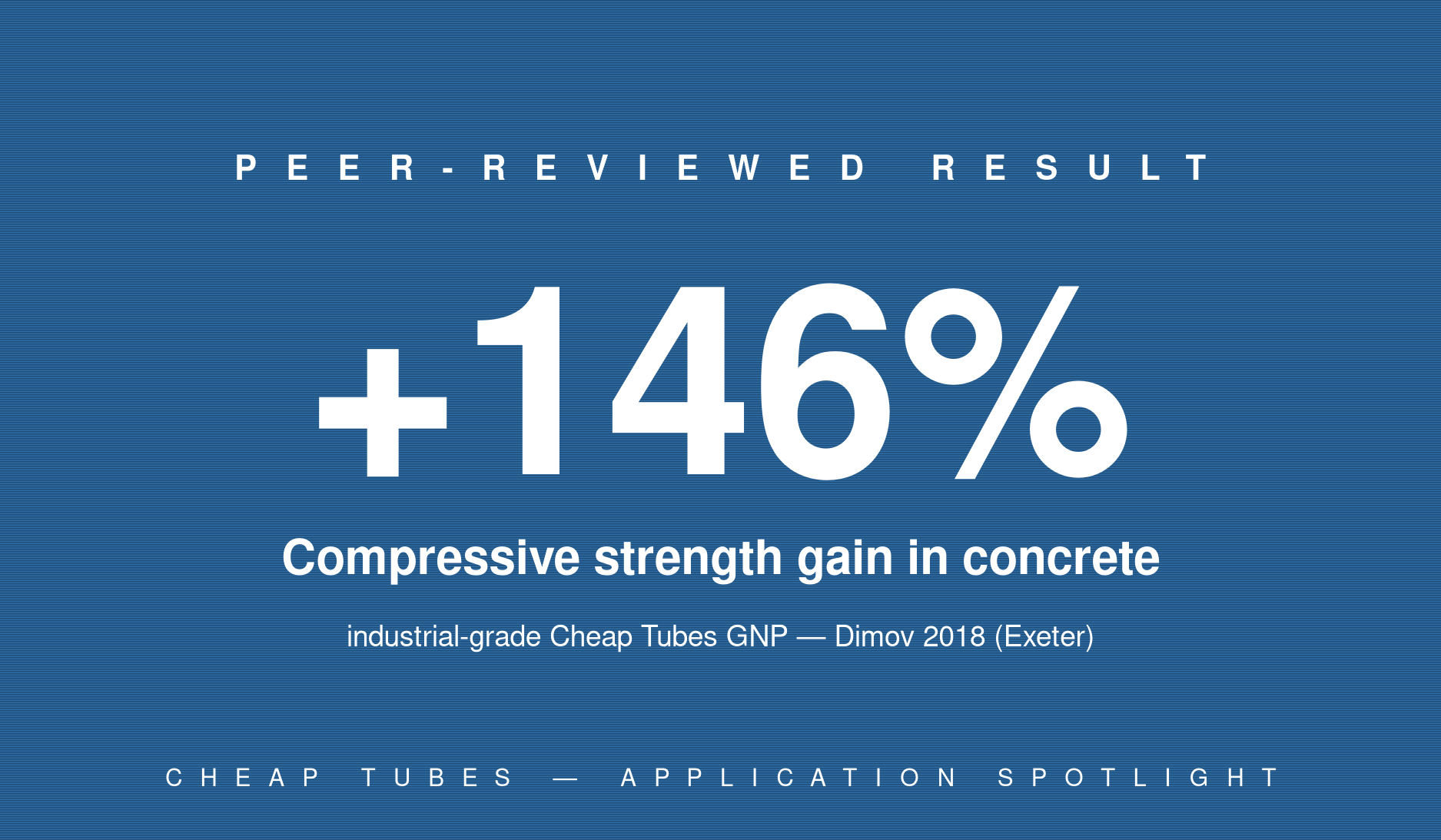 +146% Compressive Strength in Concrete with Industrial GNPs