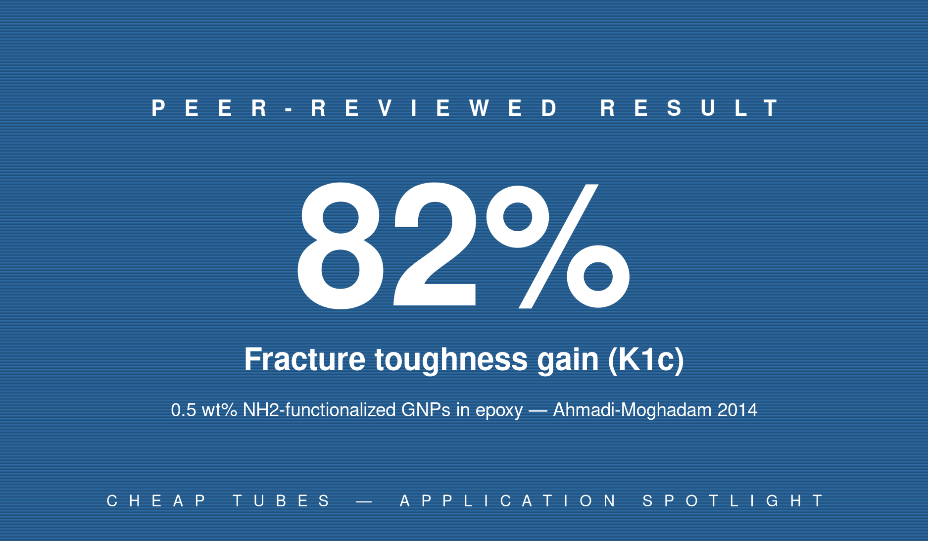 82% Fracture Toughness Gain (NH₂-Functionalized GNPs in Epoxy)