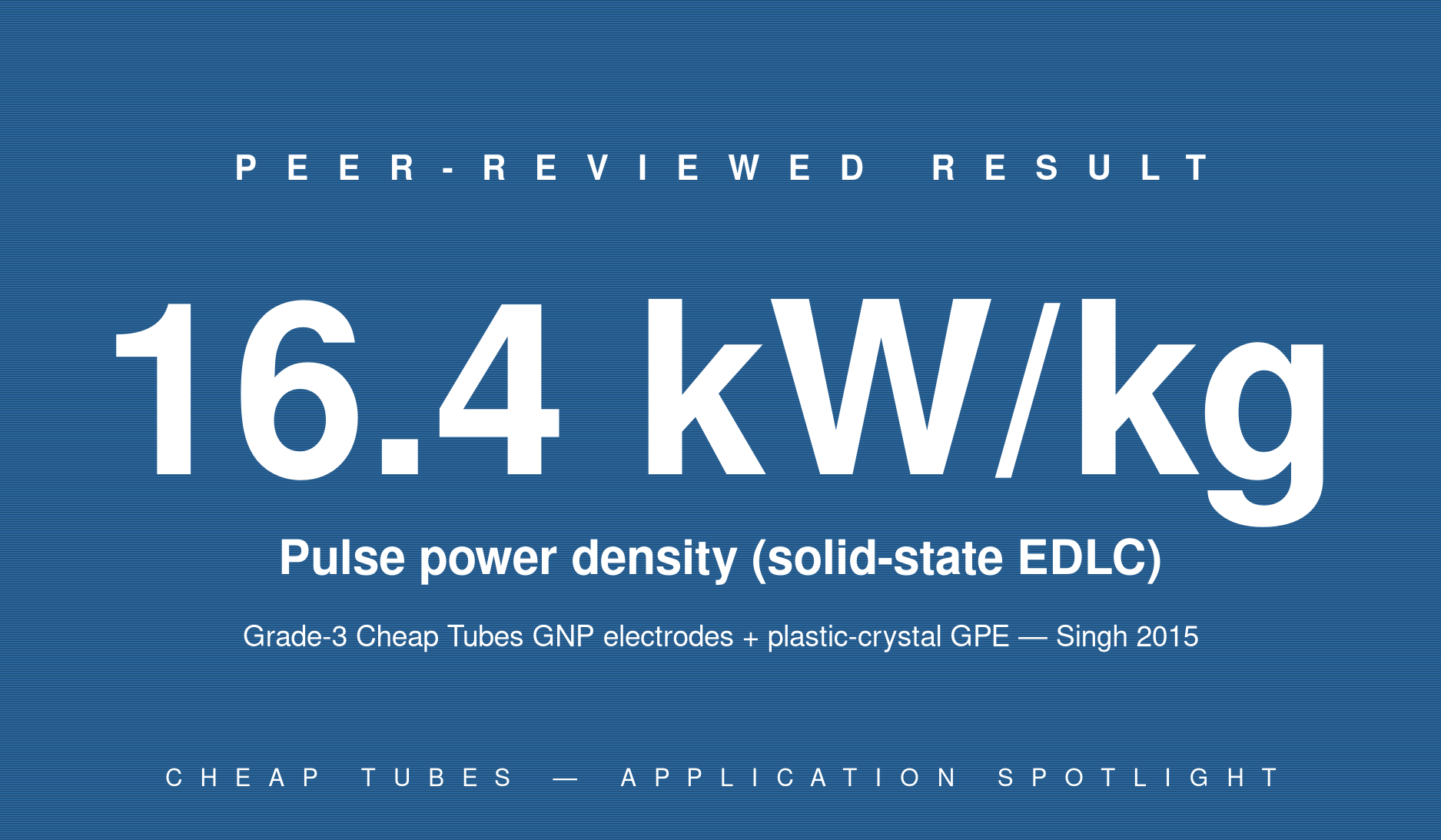 16.4 kW/kg Pulse Power in Solid-State GNP Supercapacitor