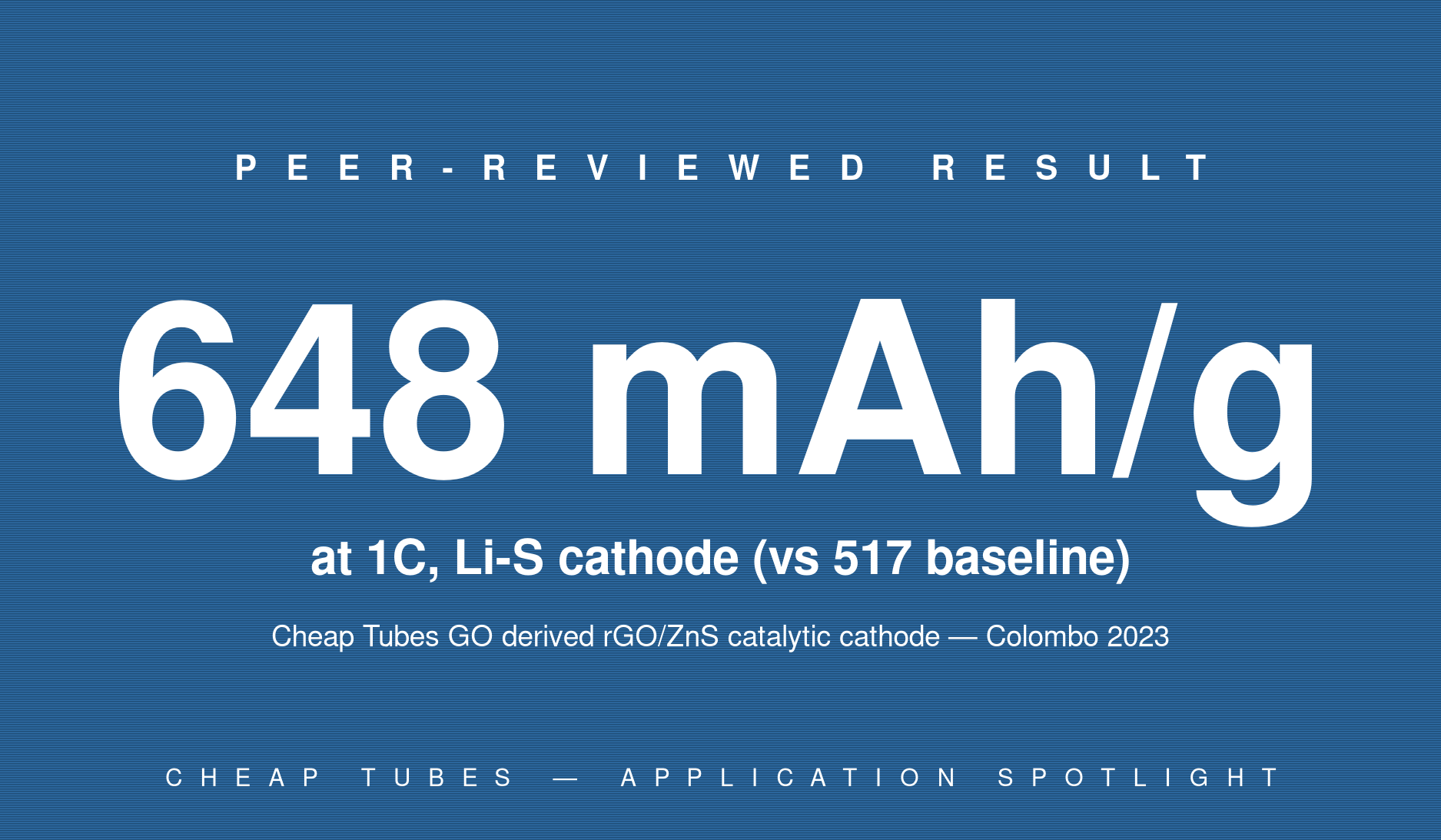 648 mAh per gram at 1C in rGO ZnS Li-S battery cathode using Cheap Tubes graphene oxide