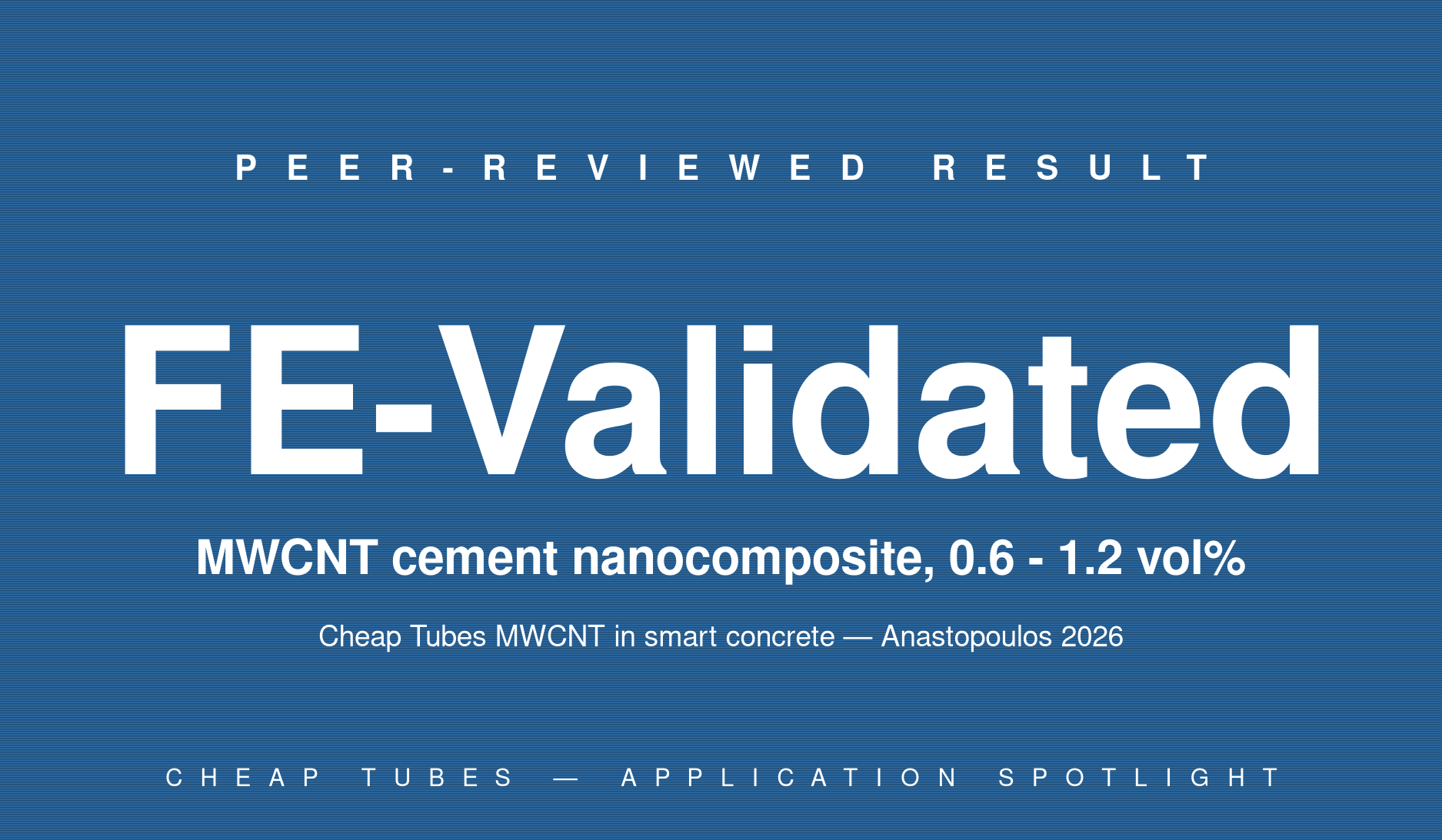 Hero infographic showing finite-element-validated MWCNT cement nanocomposite reinforcement at 0.6 to 1.2 volume percent loading=
