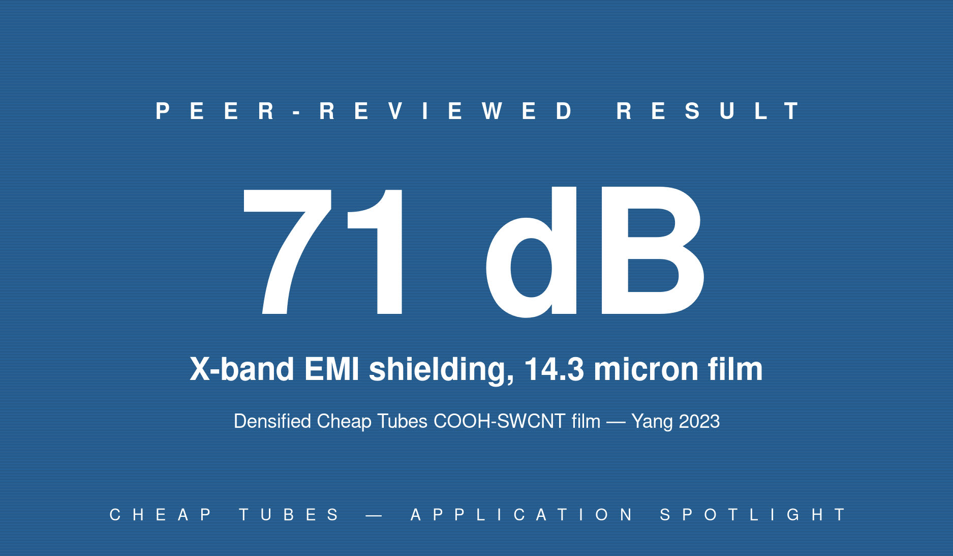 Hero infographic showing 71 decibel X-band electromagnetic interference shielding effectiveness achieved by a 14.3 micrometer densified carboxyl-functionalized single-walled carbon nanotube film fabricated by UCLA-led group using Cheap Tubes SWCNT, per Yang et al. Carbon 2023