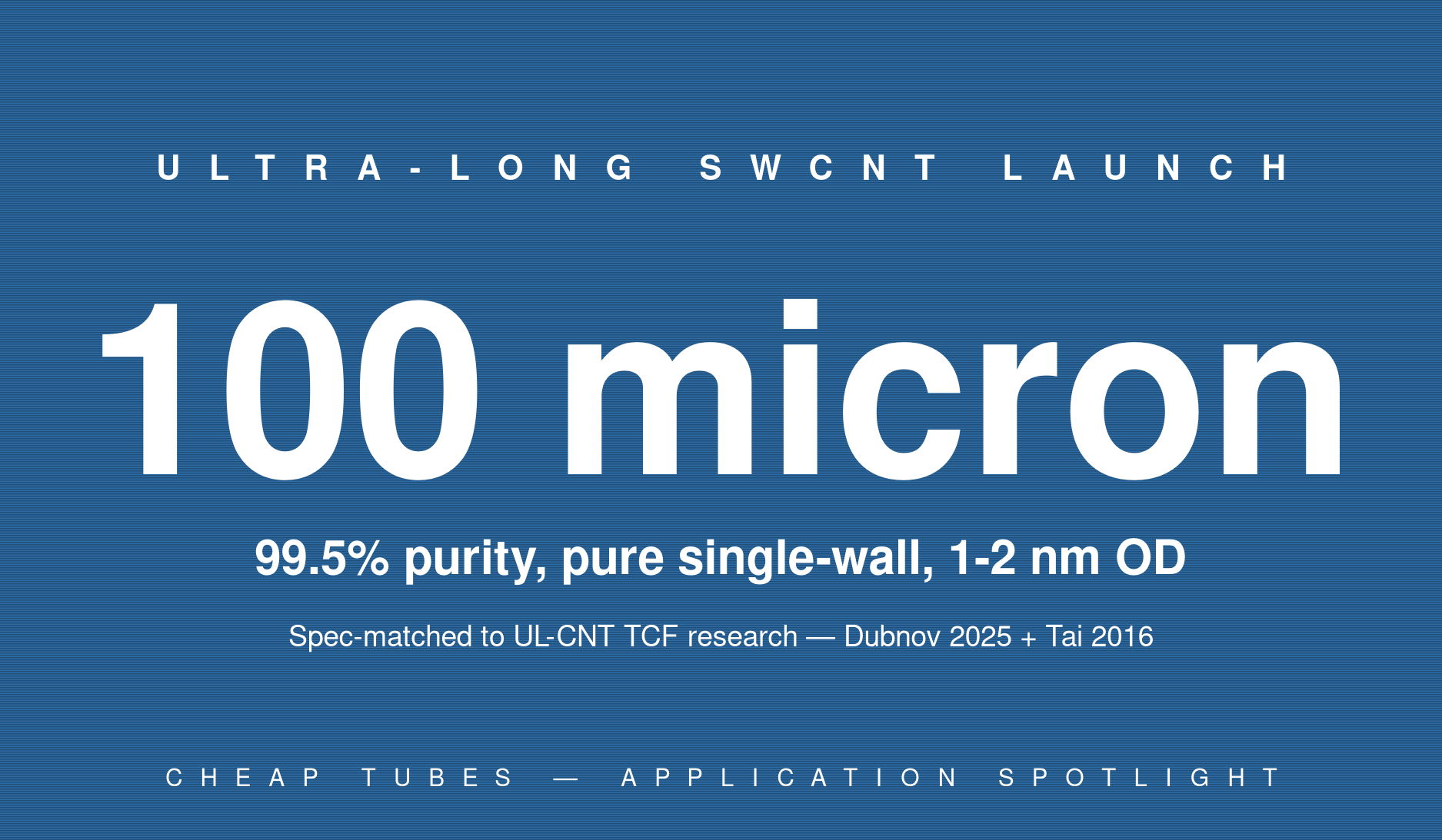Hero infographic announcing Cheap Tubes ultra-long single-walled carbon nanotube product with 100 micrometer length and 99.5 percent purity, spec-matched to ultra-long CNT transparent conductive film research demonstrated by Dubnov 2025 and Tai 2016